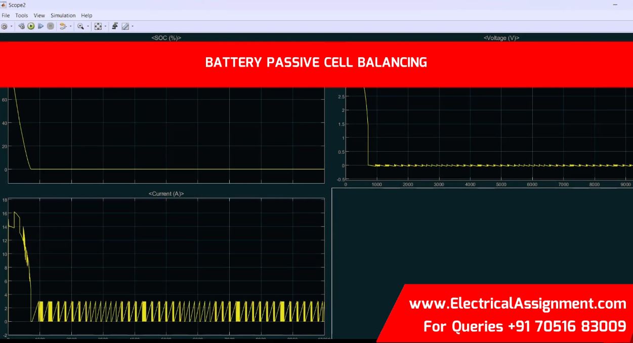 Battery Management System Cell Balancing with SOC Estimation MATLAB Simulink screenshot 12